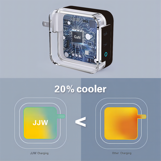 100W GaN Charger