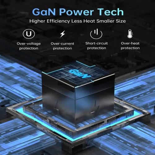 Benefits of GaN Charger