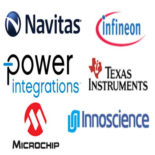 Top Manufacturers in the Global GaN Device Market